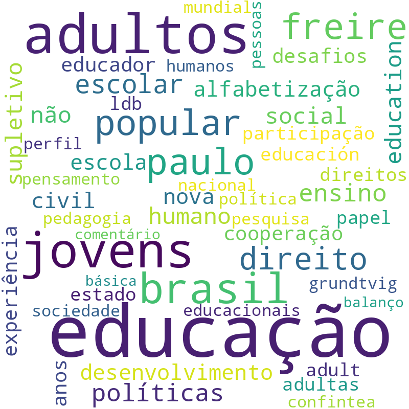 Nuvem de termos dos títulos das publicações