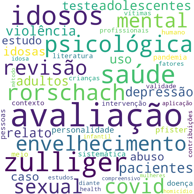 Nuvem de termos dos títulos das publicações