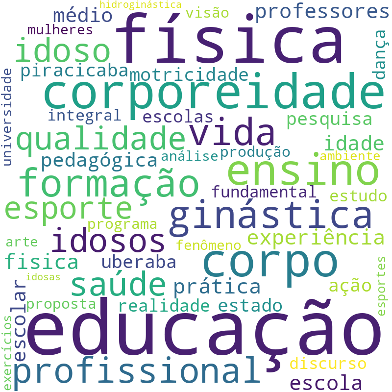 Nuvem de termos dos títulos das publicações