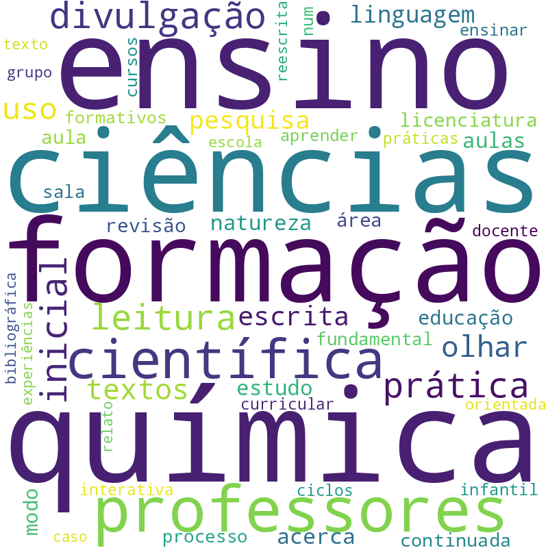 Nuvem de termos dos títulos das publicações