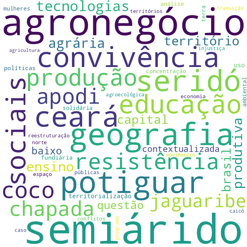 Nuvem de termos dos títulos das publicações