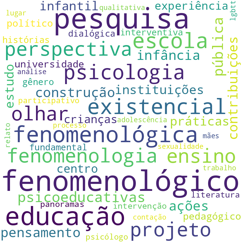 Nuvem de termos dos títulos das publicações