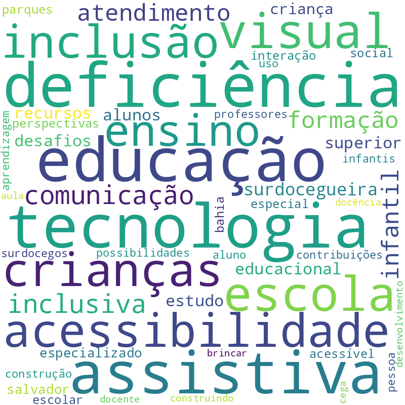 Nuvem de termos dos títulos das publicações