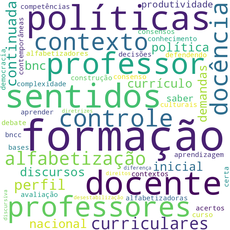 Nuvem de termos dos títulos das publicações