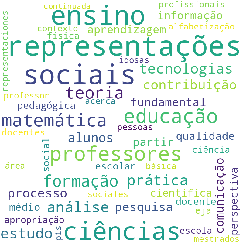 Nuvem de termos dos títulos das publicações