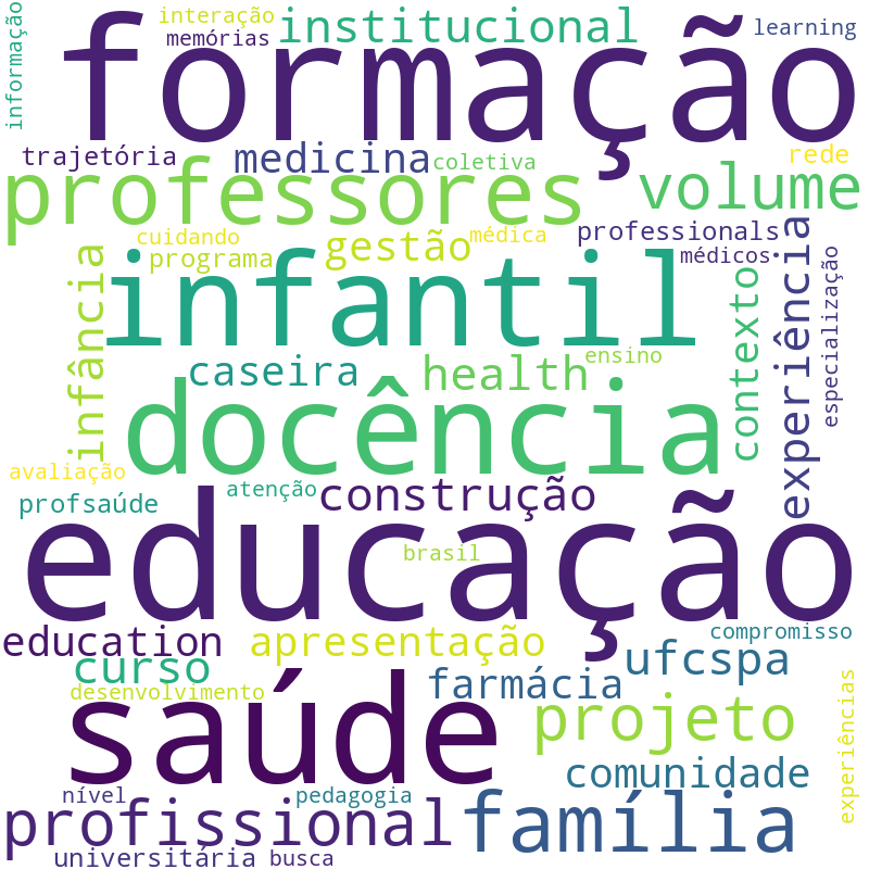 Nuvem de termos dos títulos das publicações