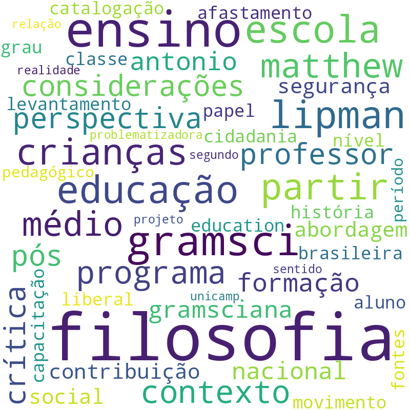 Nuvem de termos dos títulos das publicações