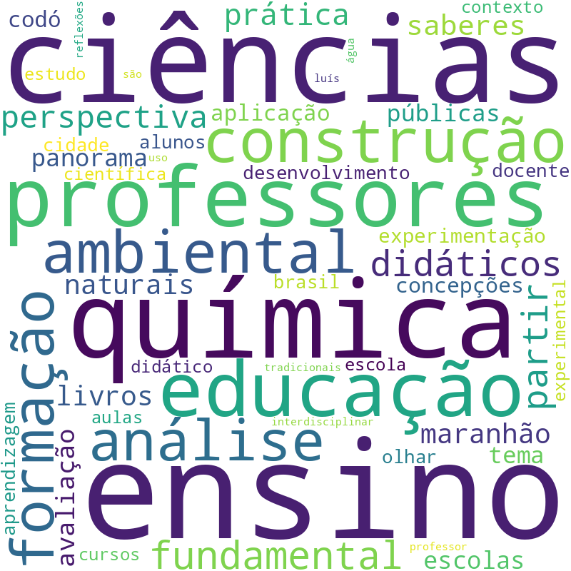 Nuvem de termos dos títulos das publicações