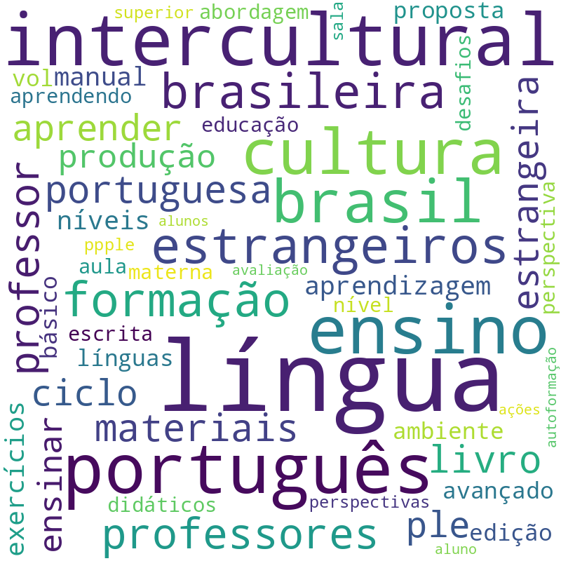 Nuvem de termos dos títulos das publicações