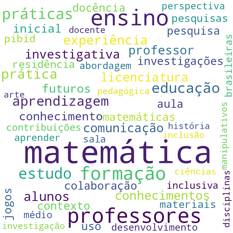 Nuvem de termos dos títulos das publicações