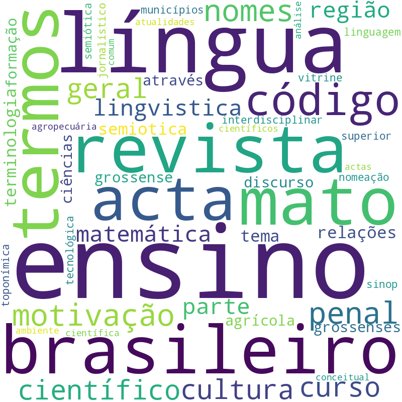 Nuvem de termos dos títulos das publicações