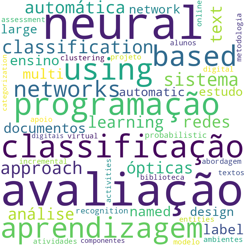 Nuvem de termos dos títulos das publicações