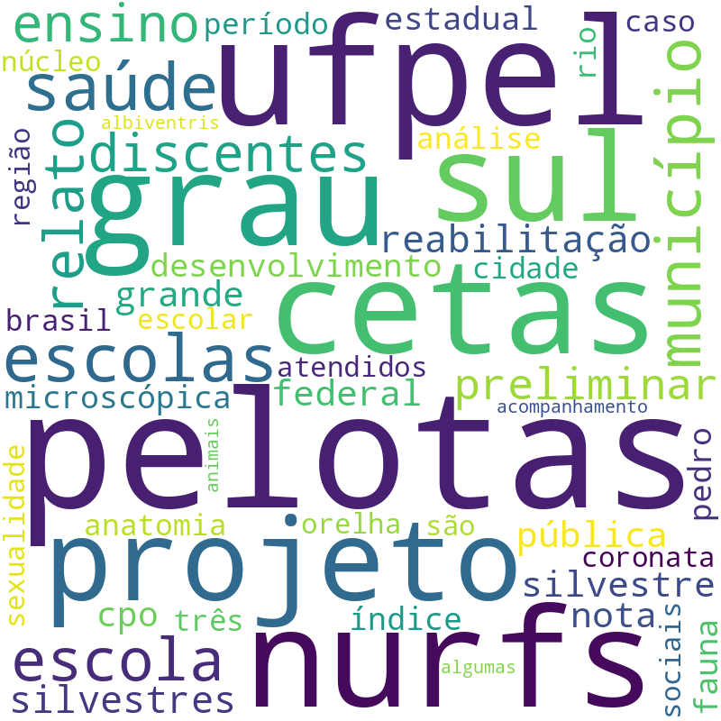Nuvem de termos dos títulos das publicações