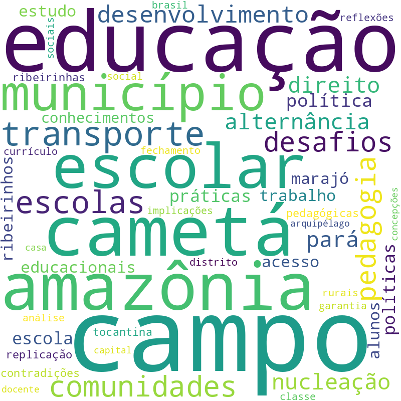 Nuvem de termos dos títulos das publicações