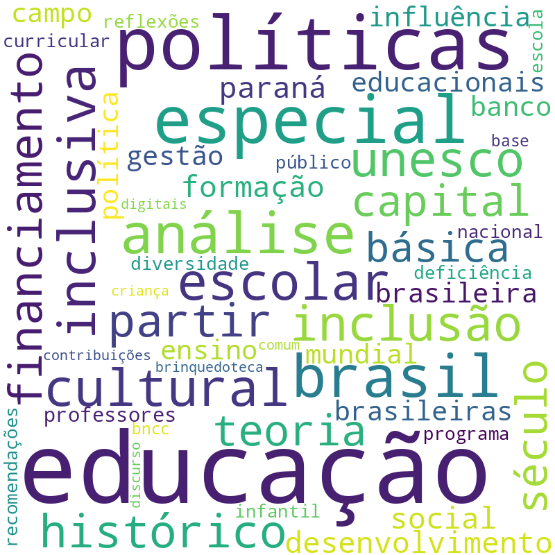 Nuvem de termos dos títulos das publicações