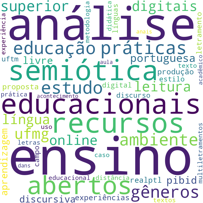 Nuvem de termos dos títulos das publicações