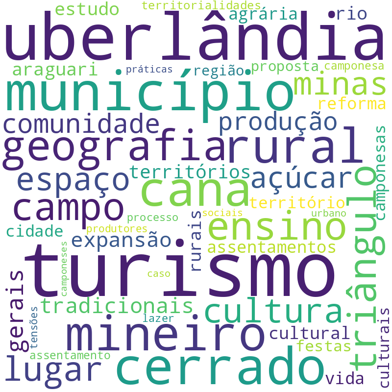 Nuvem de termos dos títulos das publicações