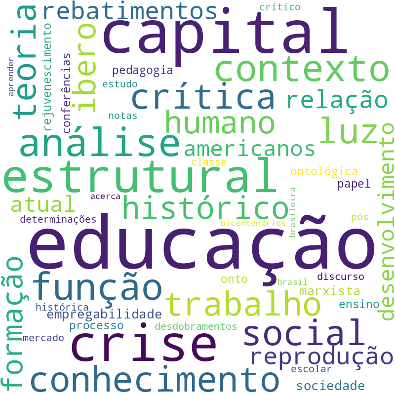 Nuvem de termos dos títulos das publicações