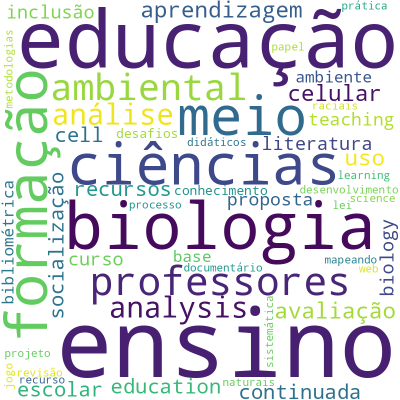 Nuvem de termos dos títulos das publicações