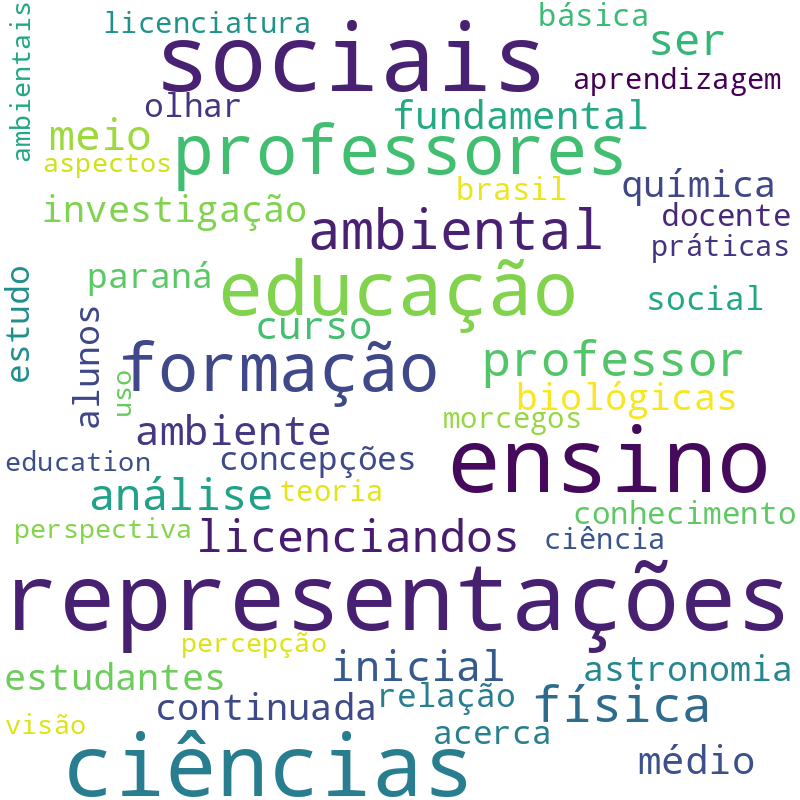 Nuvem de termos dos títulos das publicações