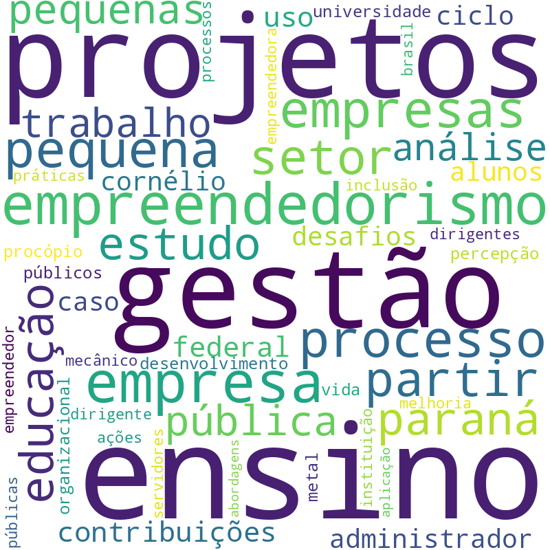 Nuvem de termos dos títulos das publicações