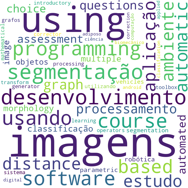 Nuvem de termos dos títulos das publicações