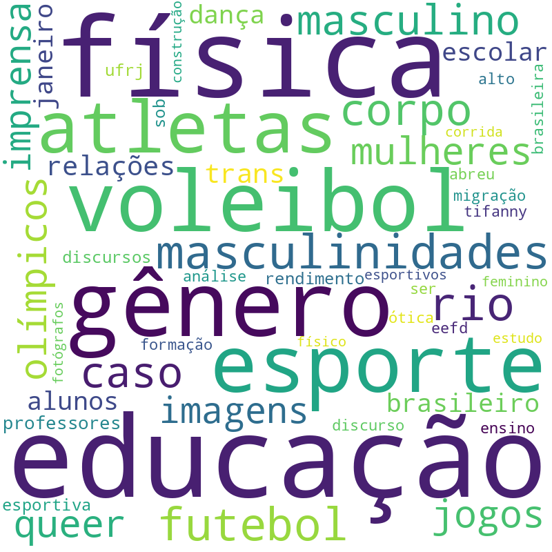 Nuvem de termos dos títulos das publicações