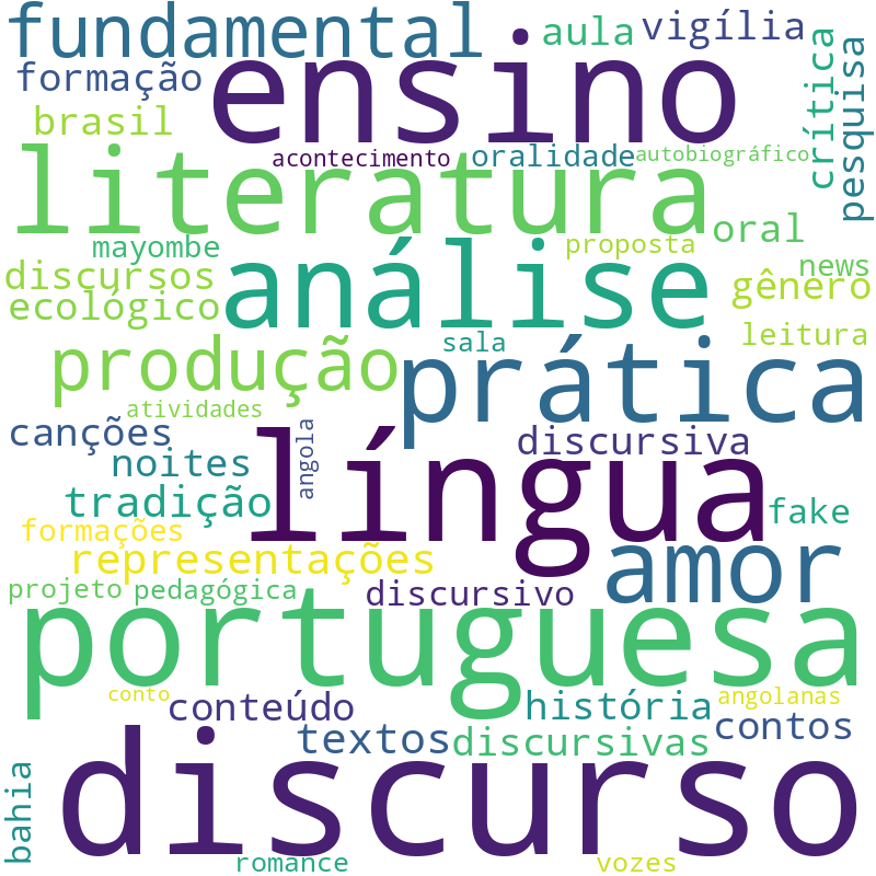 Nuvem de termos dos títulos das publicações