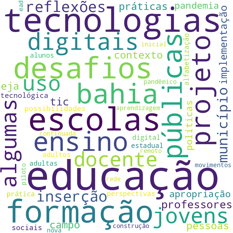 Nuvem de termos dos títulos das publicações