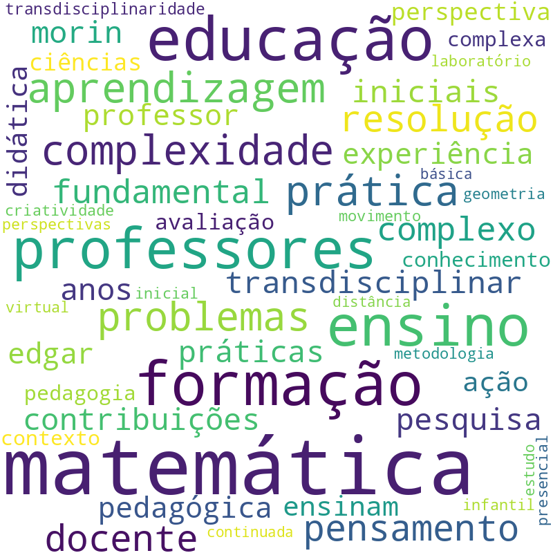 Nuvem de termos dos títulos das publicações