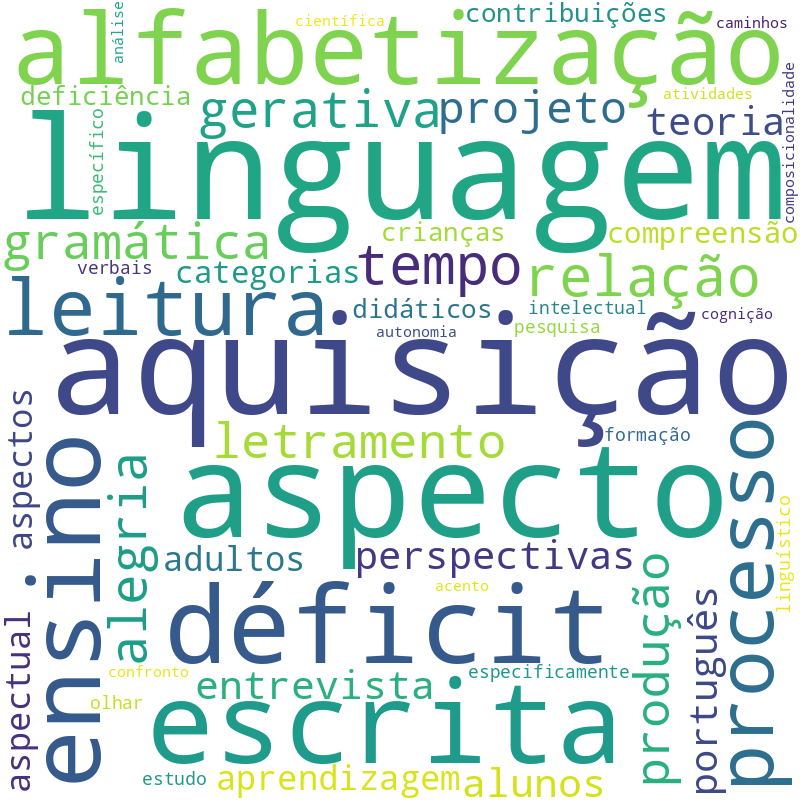 Nuvem de termos dos títulos das publicações