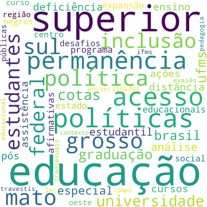 Nuvem de termos dos títulos das publicações