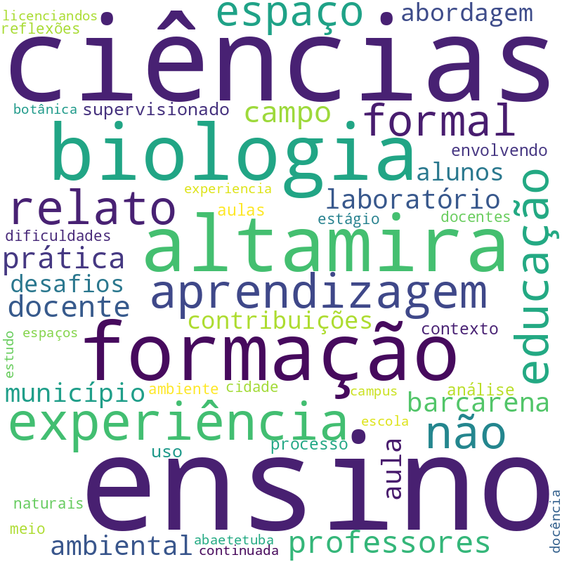Nuvem de termos dos títulos das publicações