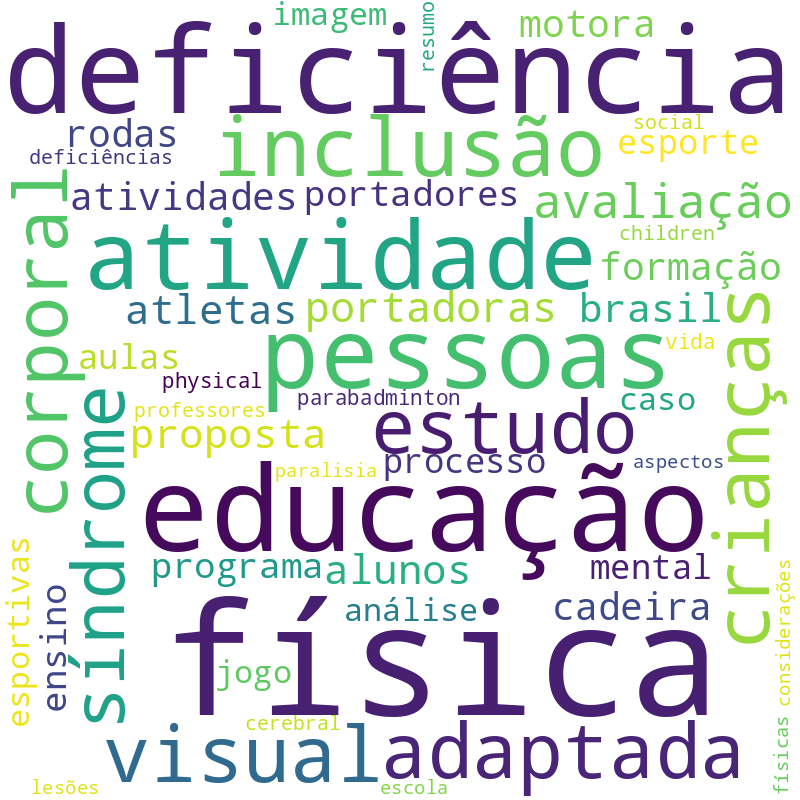 Nuvem de termos dos títulos das publicações