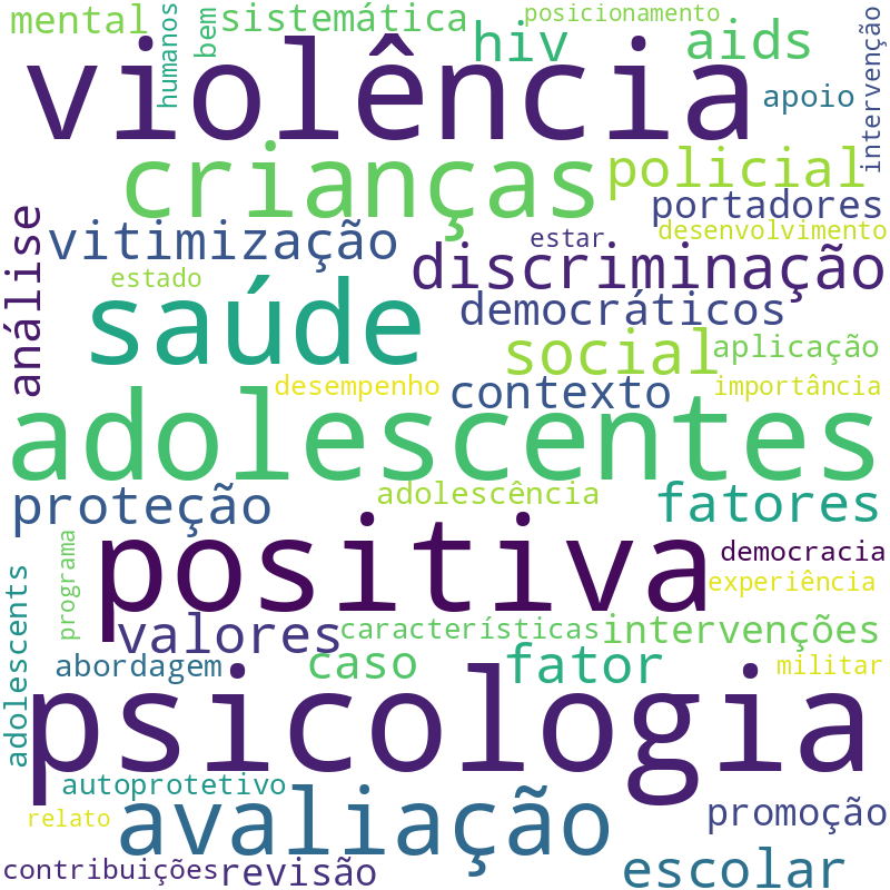 Nuvem de termos dos títulos das publicações
