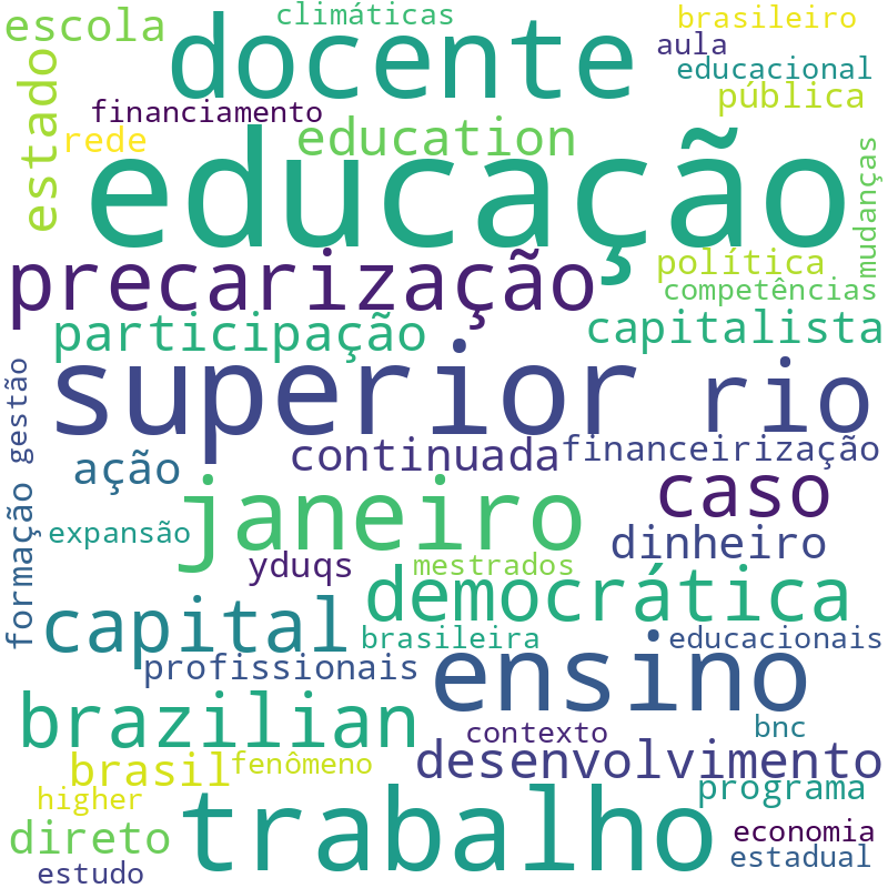 Nuvem de termos dos títulos das publicações