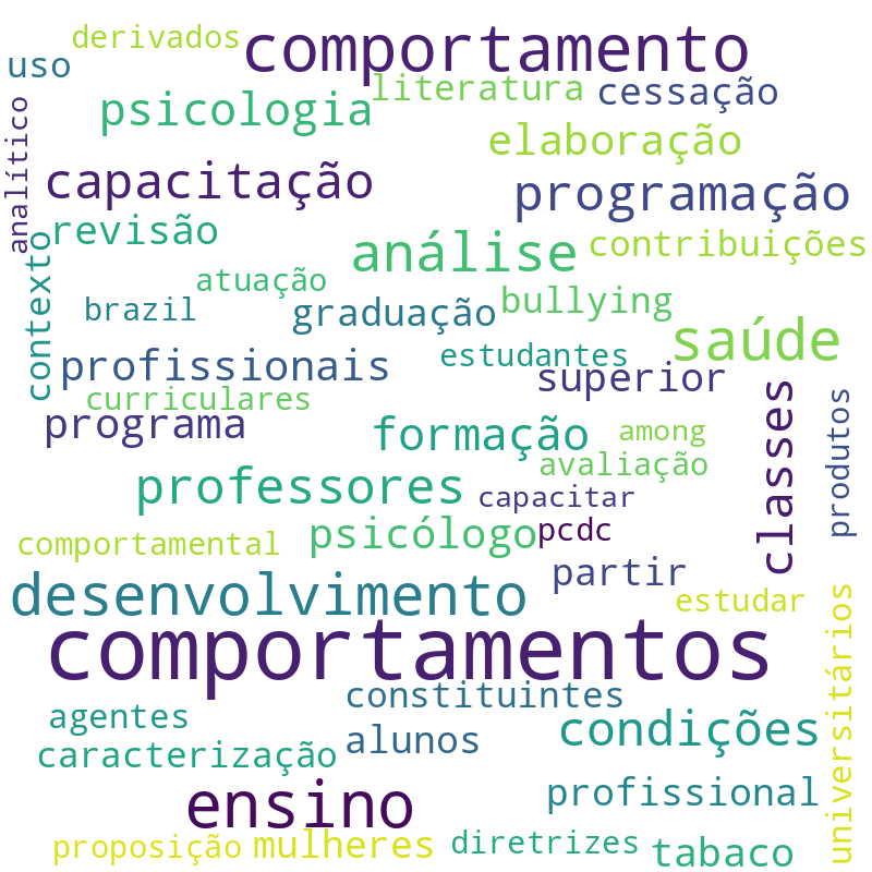 Nuvem de termos dos títulos das publicações