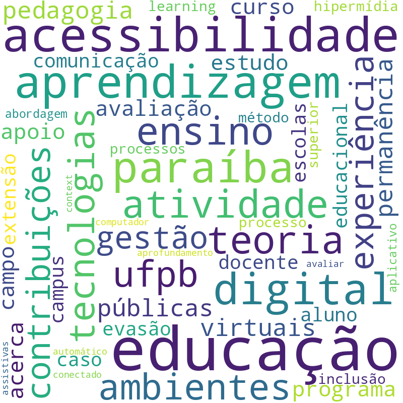Nuvem de termos dos títulos das publicações