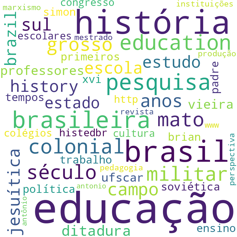 Nuvem de termos dos títulos das publicações