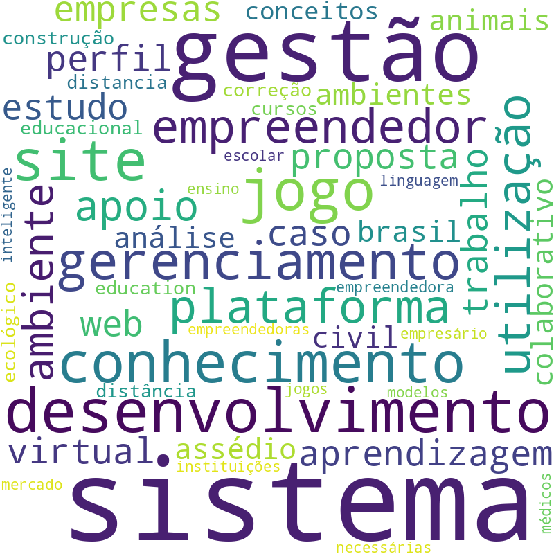 Nuvem de termos dos títulos das publicações