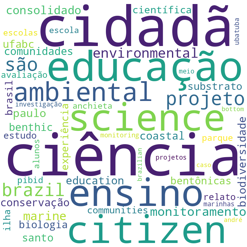 Nuvem de termos dos títulos das publicações