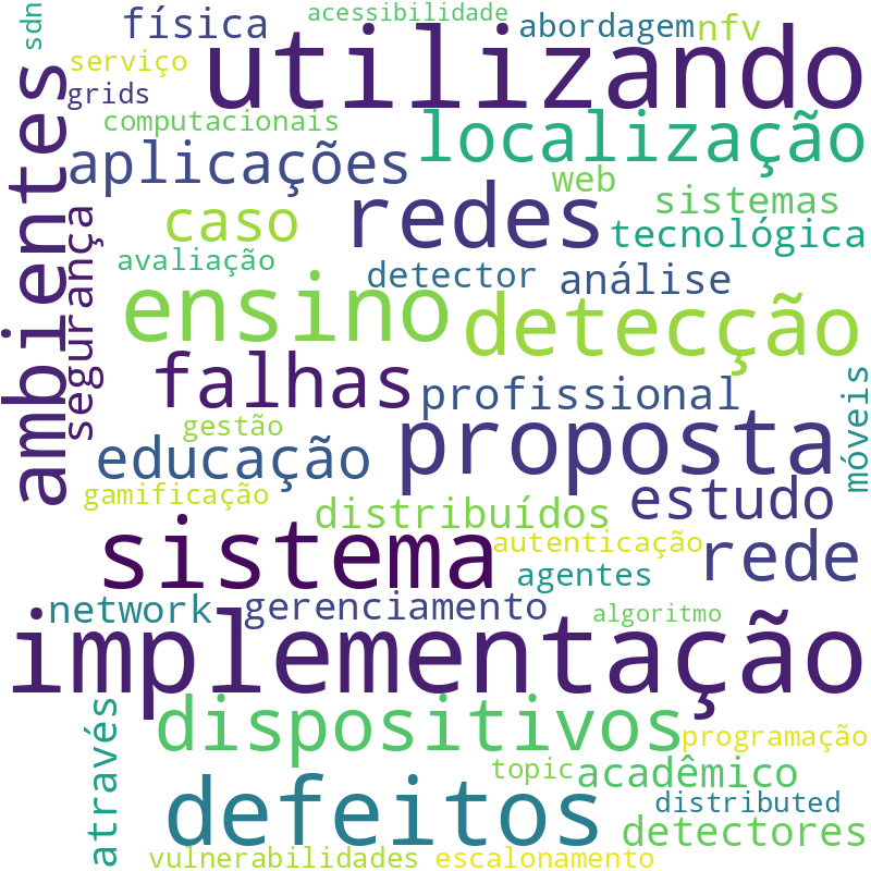 Nuvem de termos dos títulos das publicações