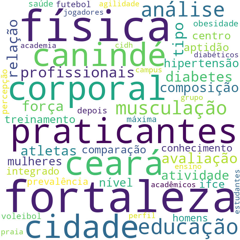 Nuvem de termos dos títulos das publicações