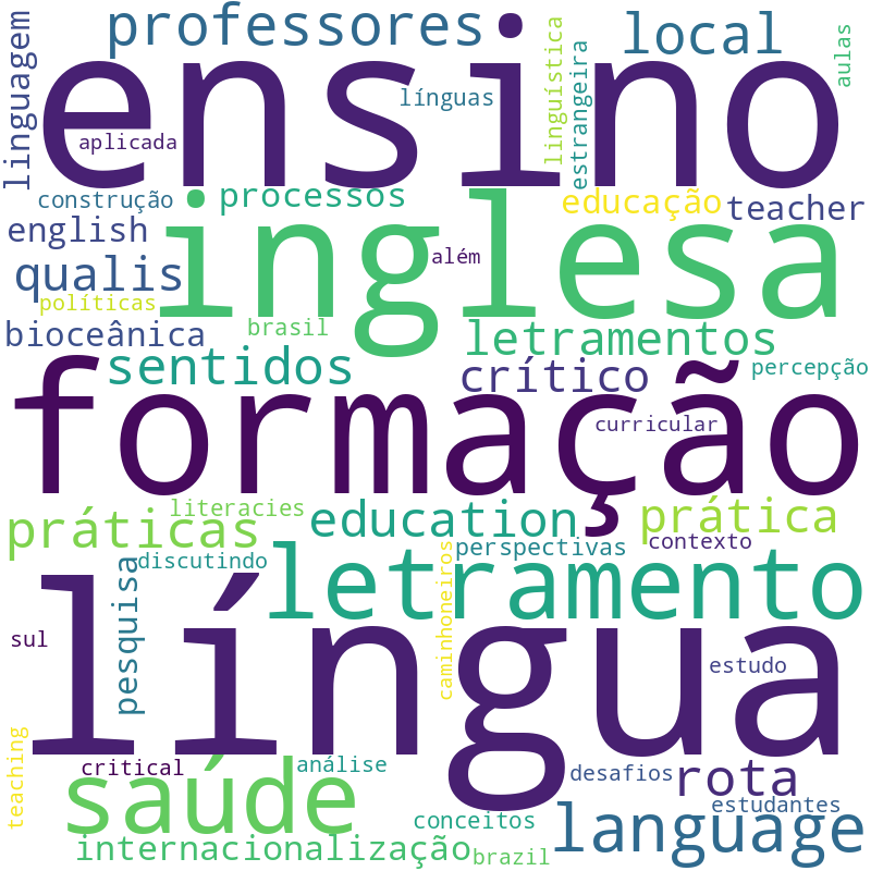 Nuvem de termos dos títulos das publicações