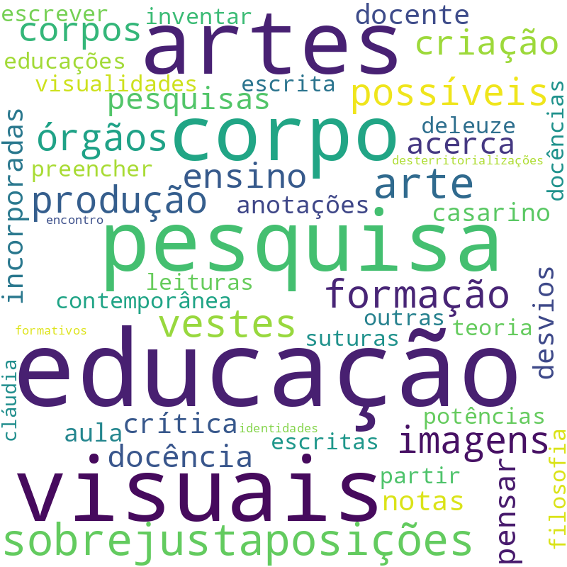 Nuvem de termos dos títulos das publicações