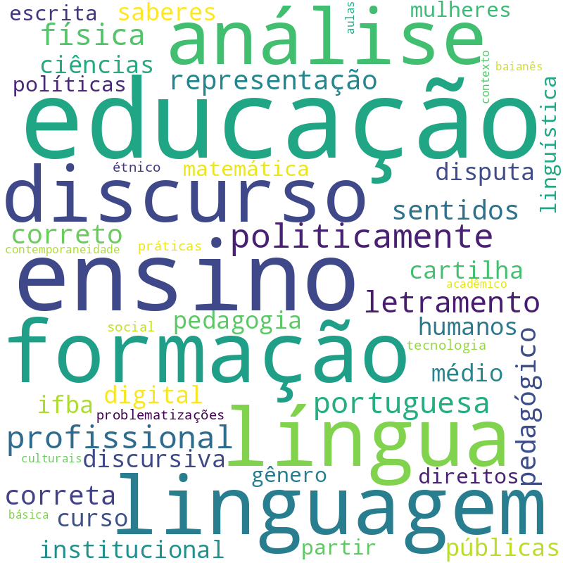 Nuvem de termos dos títulos das publicações