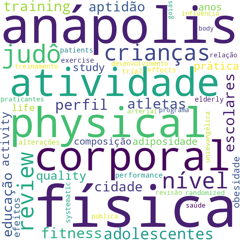 Nuvem de termos dos títulos das publicações