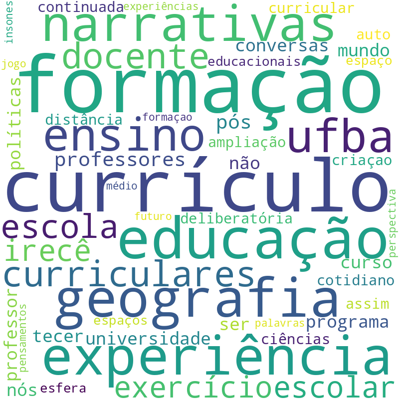 Nuvem de termos dos títulos das publicações