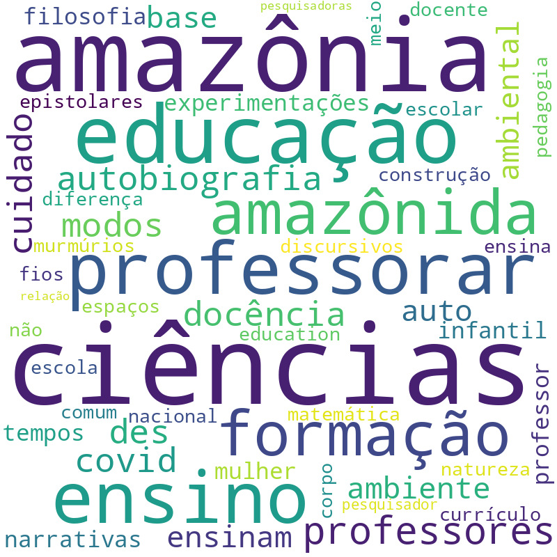 Nuvem de termos dos títulos das publicações