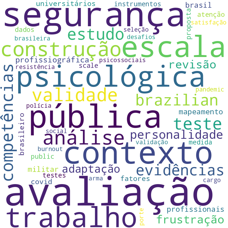 Nuvem de termos dos títulos das publicações